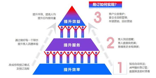 客如云與易訂達成戰略合作，重構餐飲預訂數字化全鏈路管理